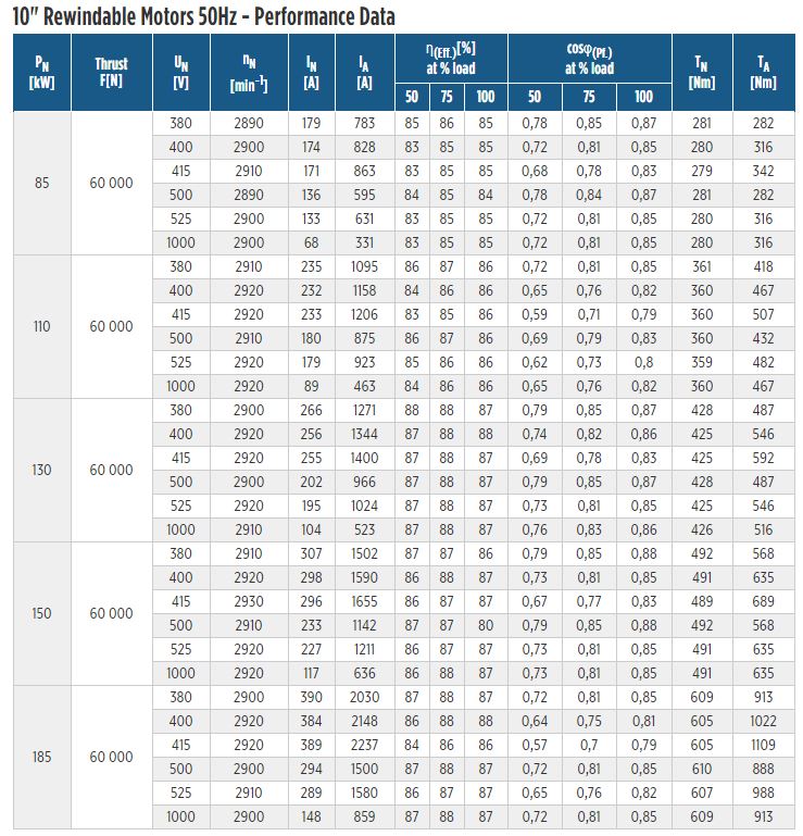 Franklin Electric 10 inch Rewindable Motors 50hz Performance Data